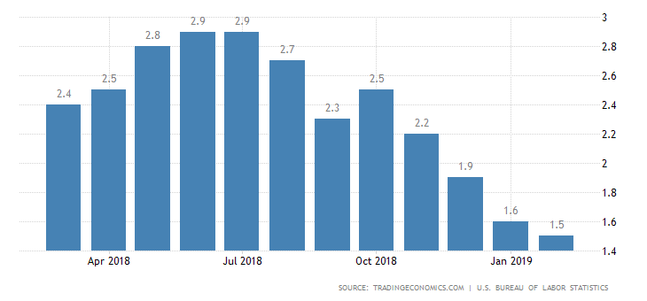 united-states-inflation-cpi.png
