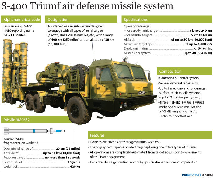 S400-Missile-Air-Defense-System.jpg