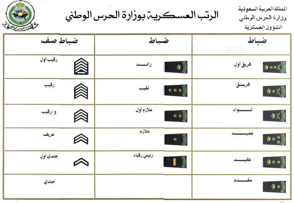 موسوعة الحرس الوطني السعودي Defense Arab المنتدى العربي للدفاع والتسليح