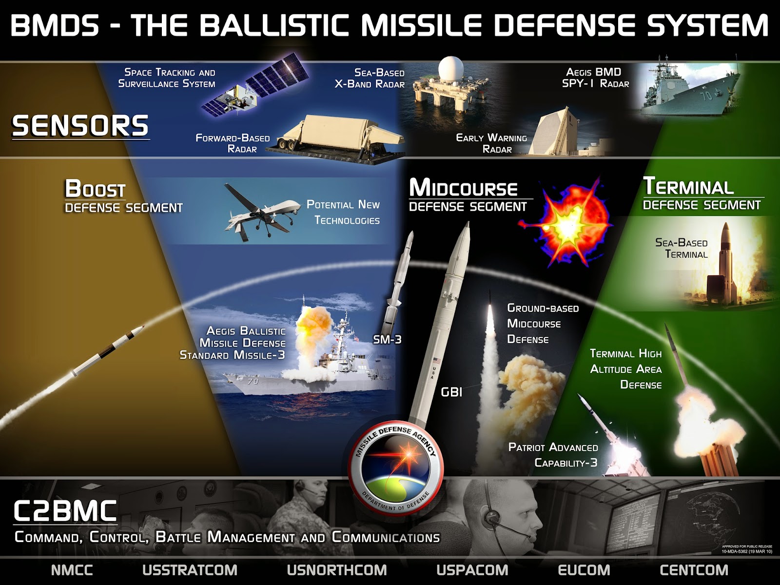 bmds_sys_overview.jpg