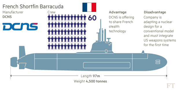 Australian_Sea_1000_-_French_Shortfin_Barracuda.png