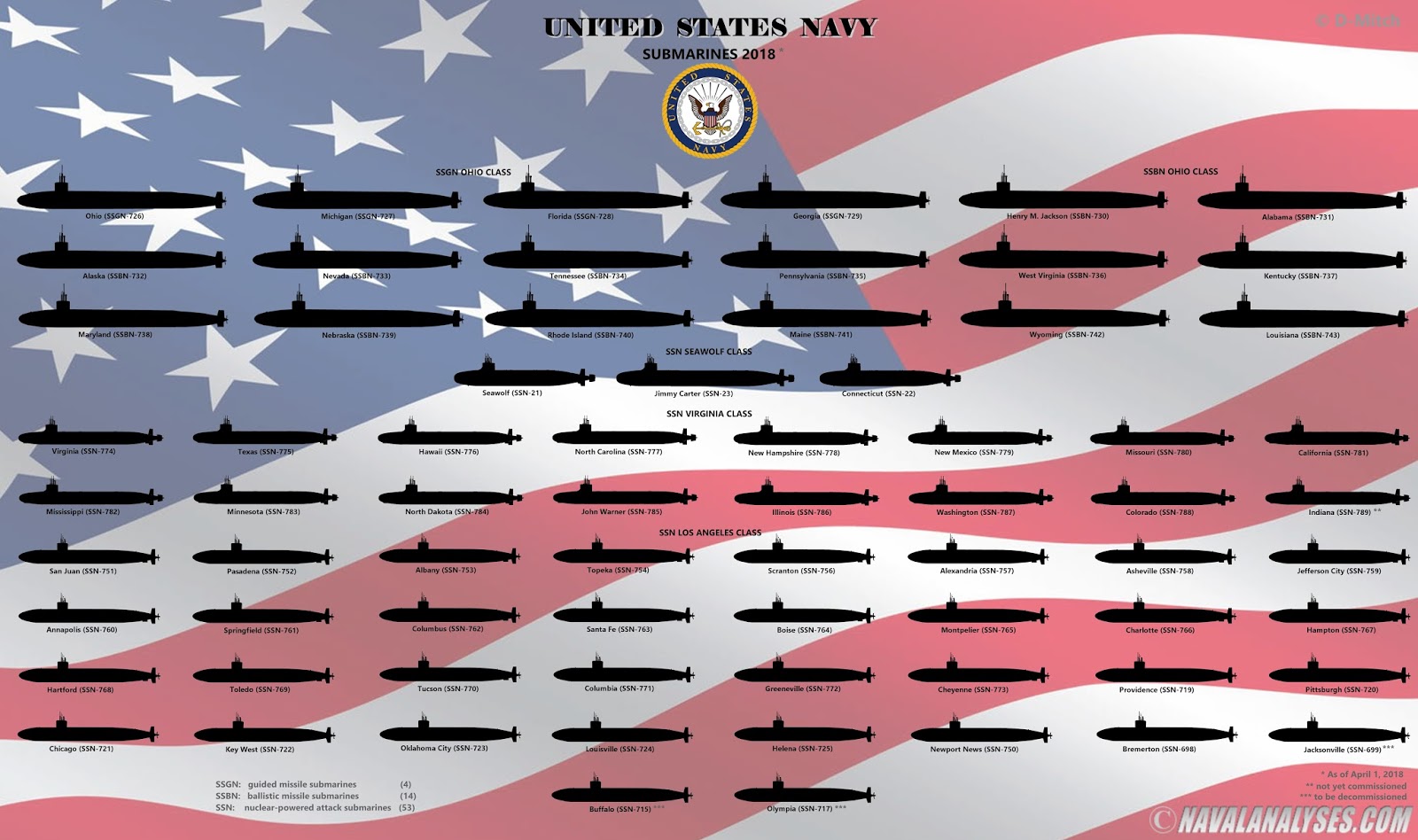 US%2BNavy%2Bsubs%2B2018.jpg