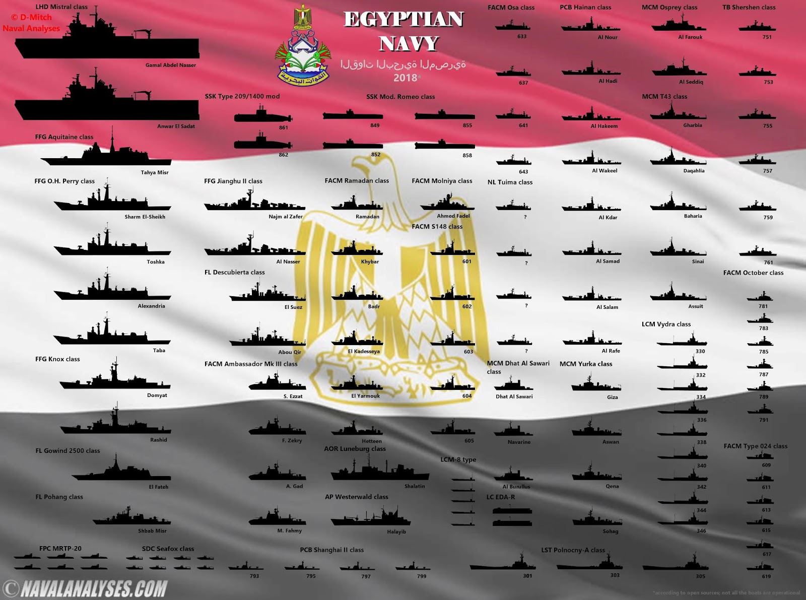 Egyptian%2BNavy%2B2018.jpg