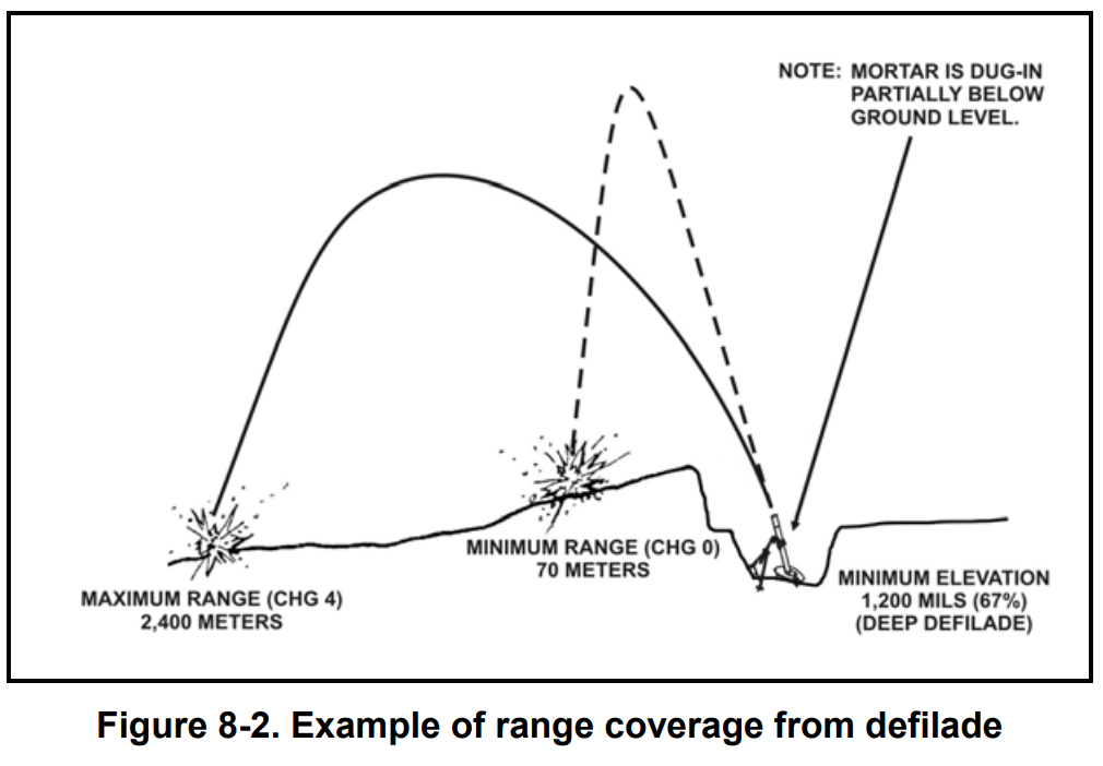 example-of-range-coverage-from-defilade.png