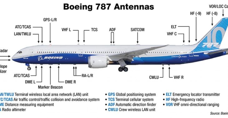 Boeing-787-Antennas-730x379.jpg