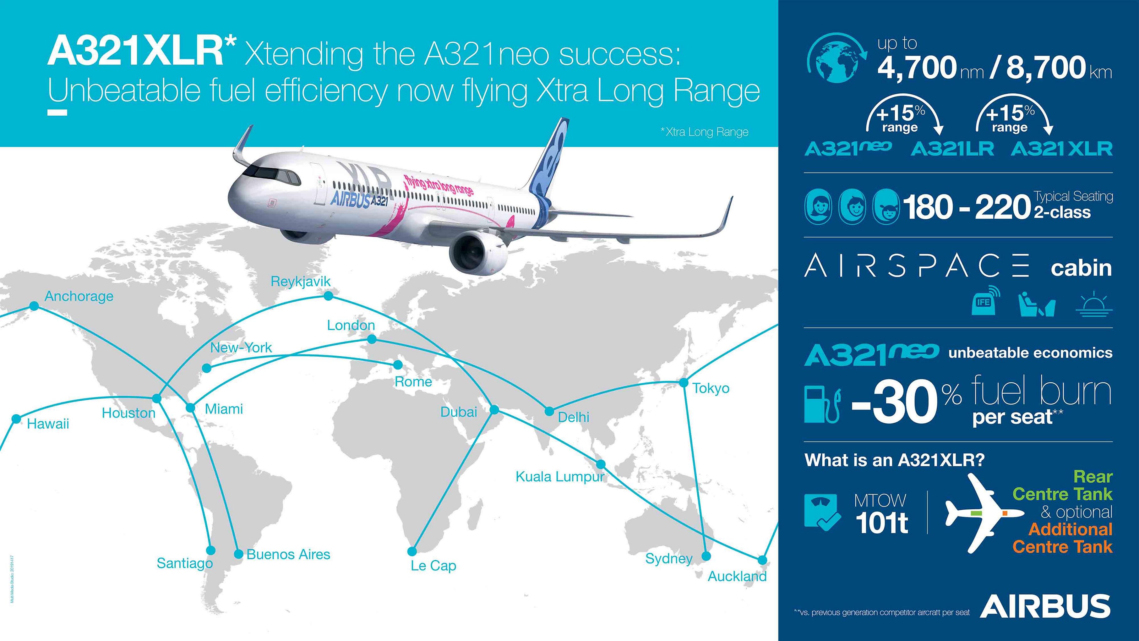 A321XLR-infografic.jpg