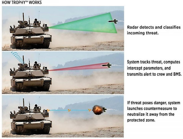 How_Trophy_Active_Protection_System_Works.jpg