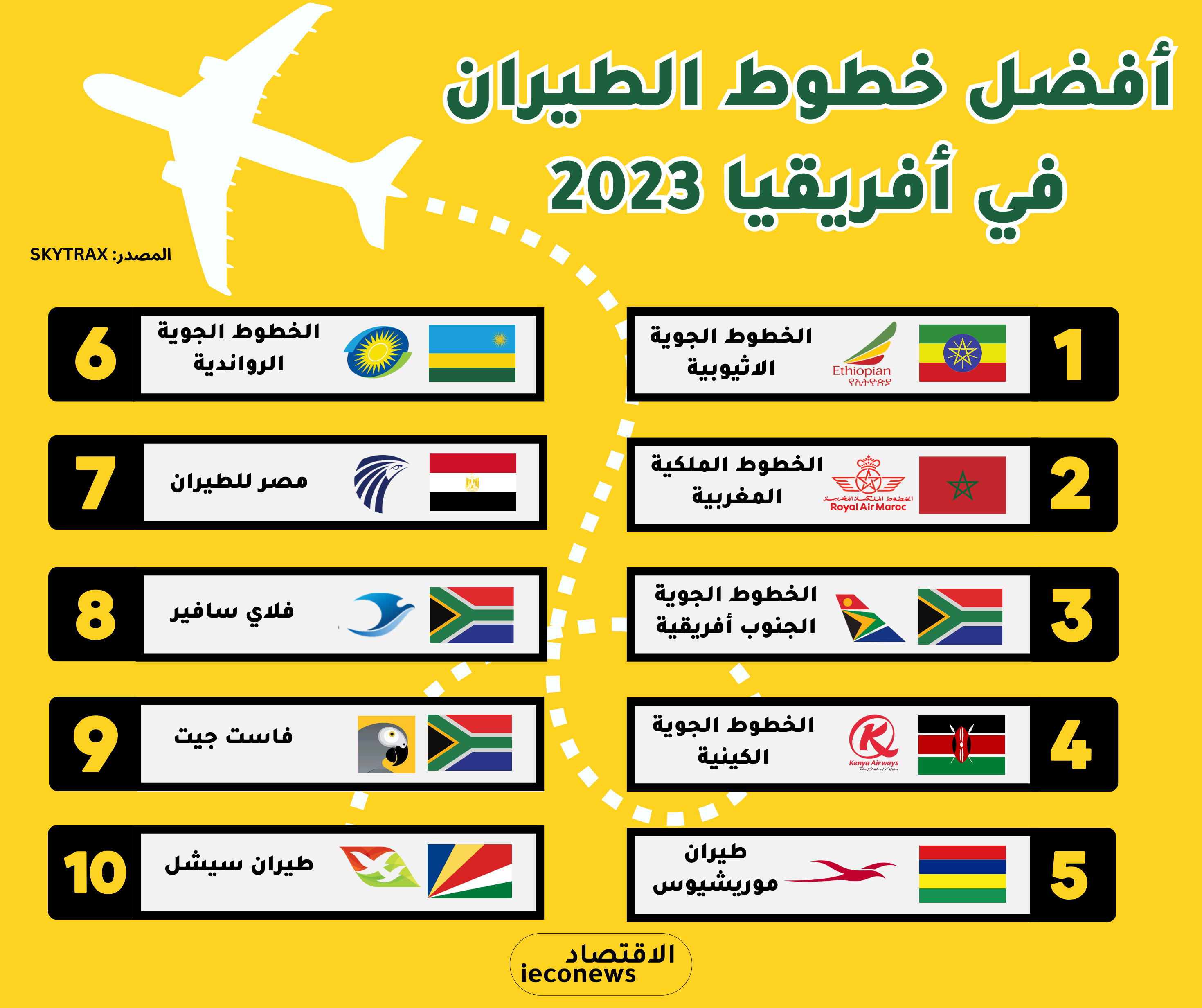 The%20Best%20Airlines%20in%20Africa%202023%20(1).png
