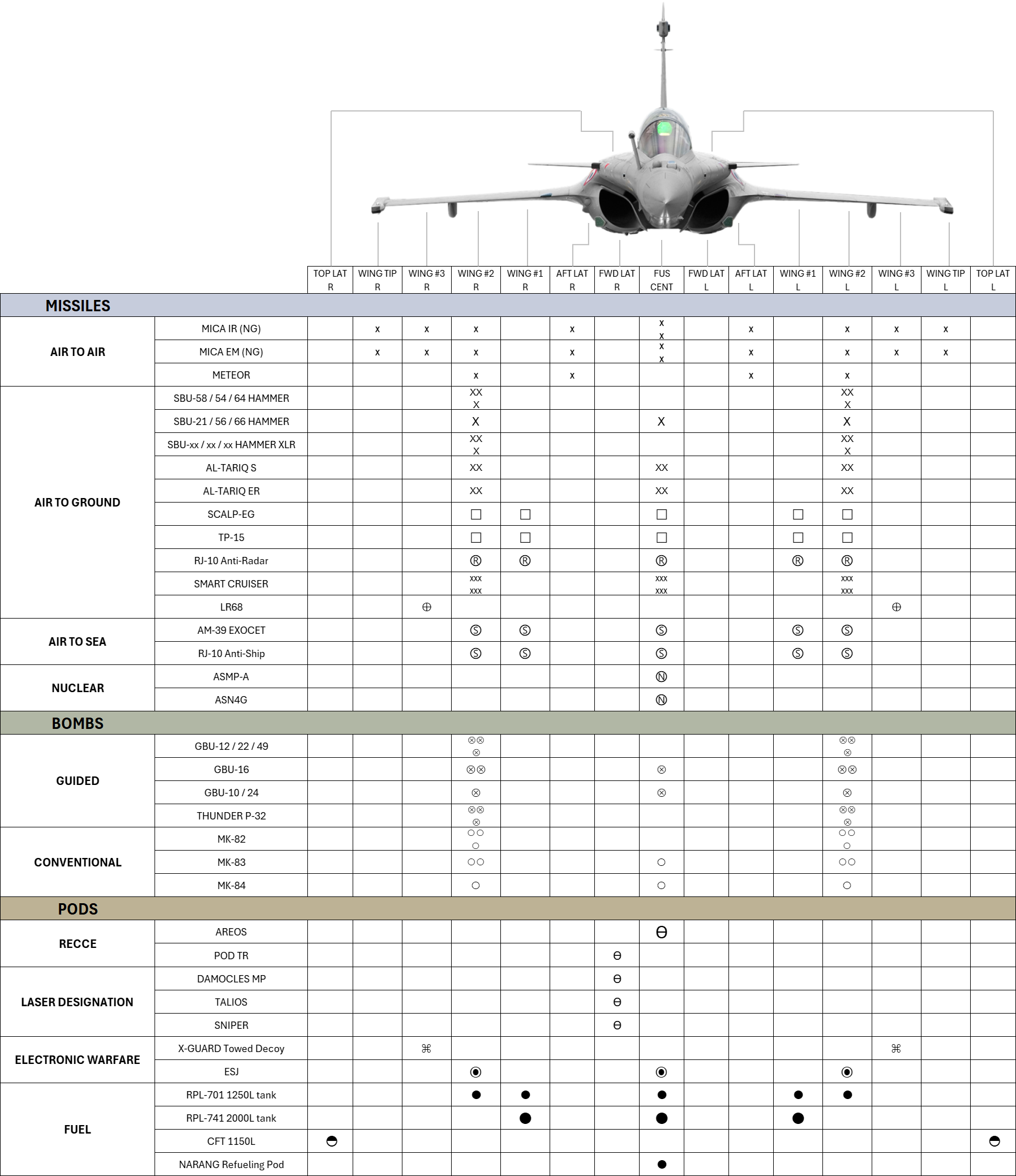 Rafale_Weapons_chart_2.png Rafale_Weapons_chart_2.png