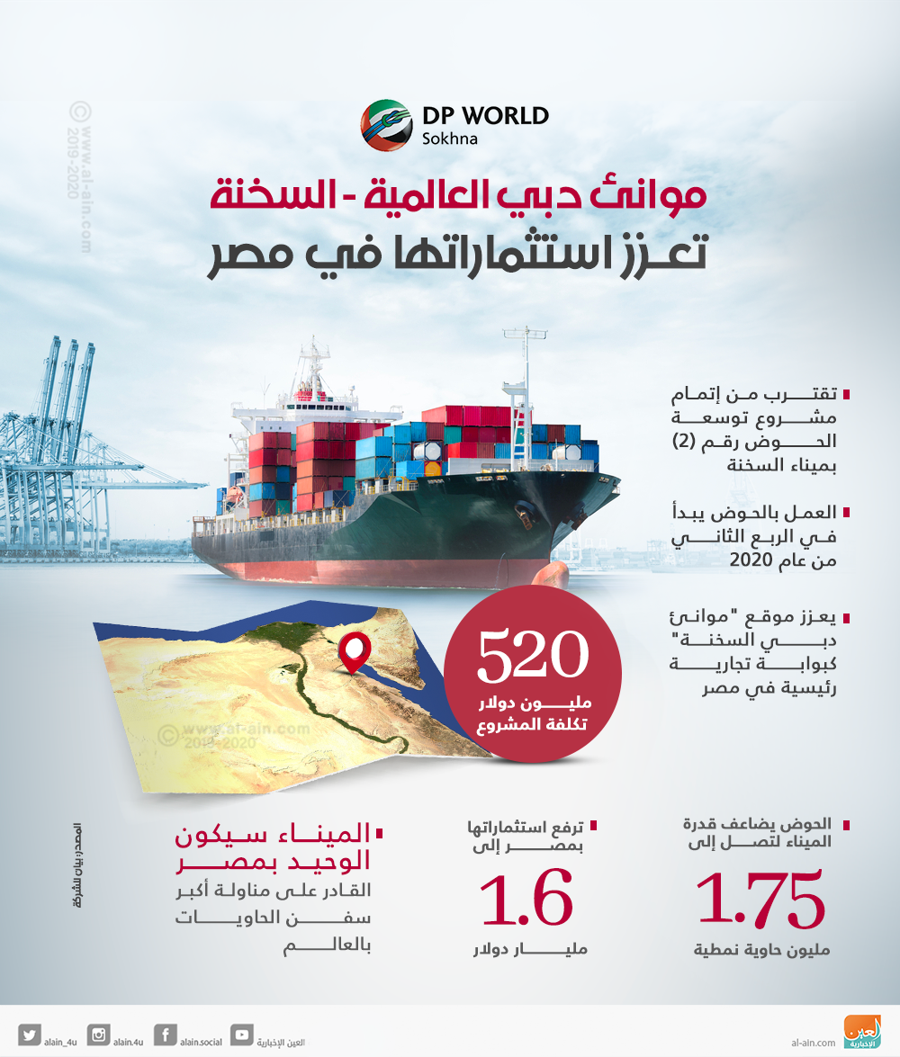 143-143514-new-cranes-sokhna-plan-dubai-double-capacity-2.png