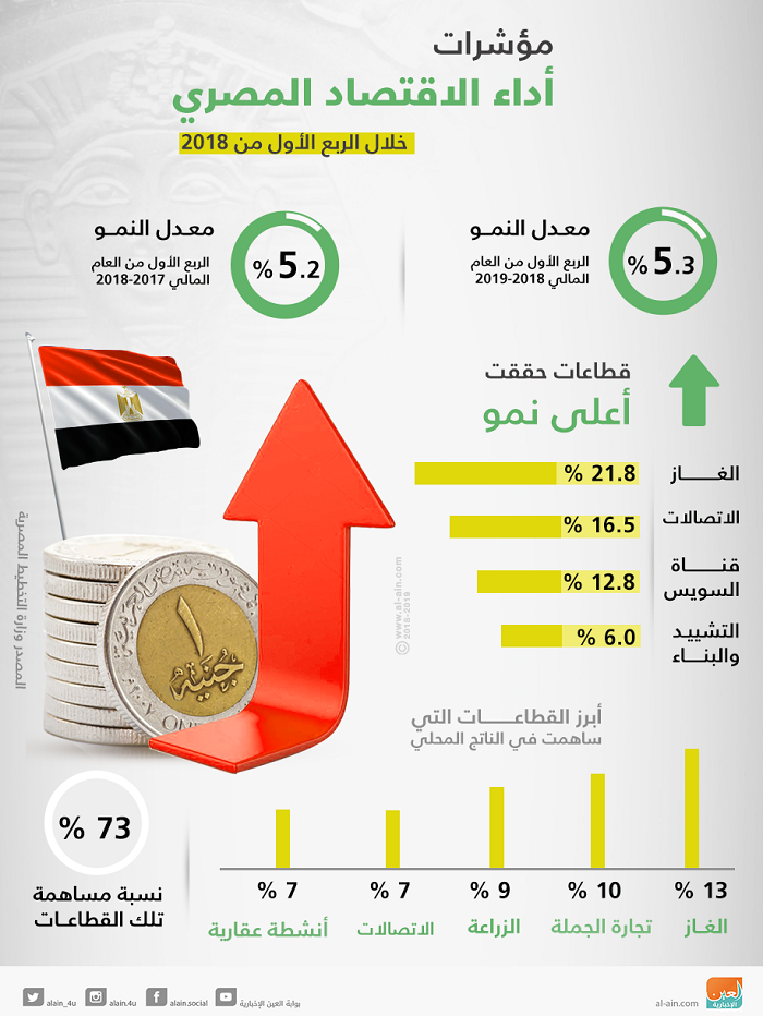 140-224926-egypt-foreign-investment-globally-2.png