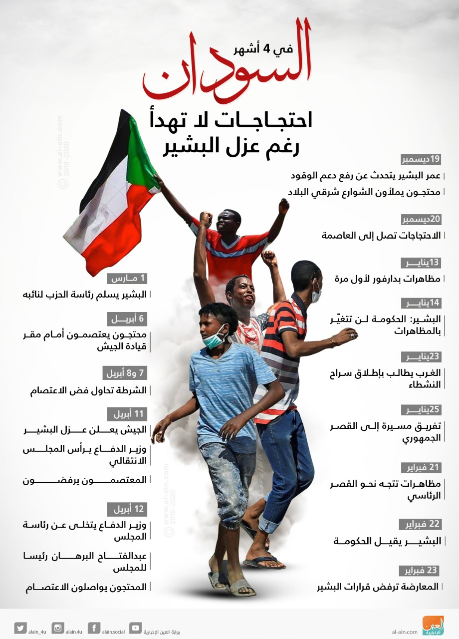 احتجاجات السودان احتجاجات السودان