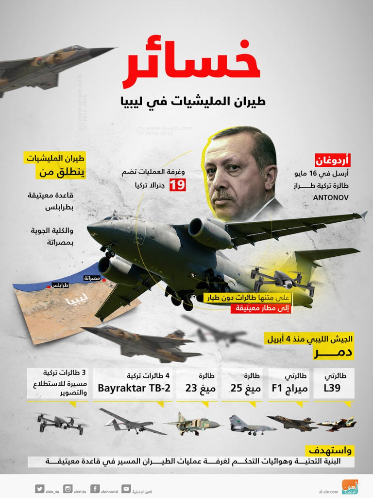 الجيش الليبي يسقط طائرة مسيرة تركية بالعاصمة طرابلس الجيش الليبي يسقط طائرة مسيرة تركية بالعاصمة طرابلس