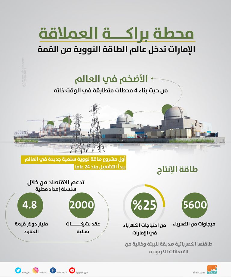 140-193043-uae-first-arab-country-nuclear-reactor-postponed-2.jpeg