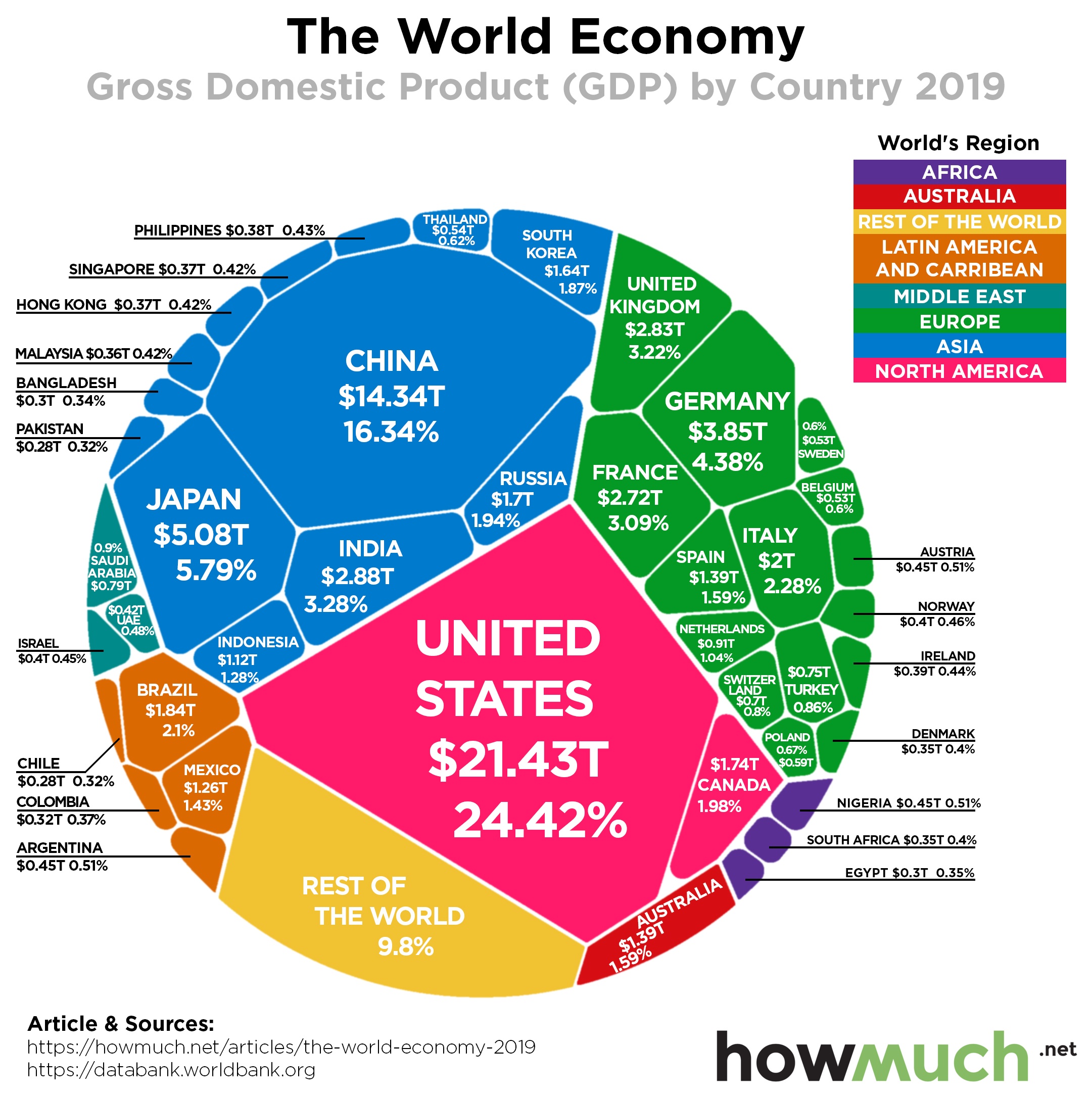 GDP-World-2019-Draft-5-fe00.jpg