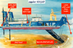 دور الكراكة مشهور في تحرير السفينة إيفر جيفن دور الكراكة مشهور في تحرير السفينة إيفر جيفن