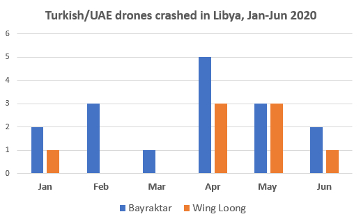 crash-libya-jan-jun-updated.jpg