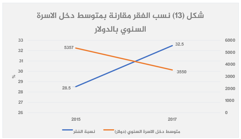 الاقتصاد المصري بعد 2013 قراءة تحليلية-13