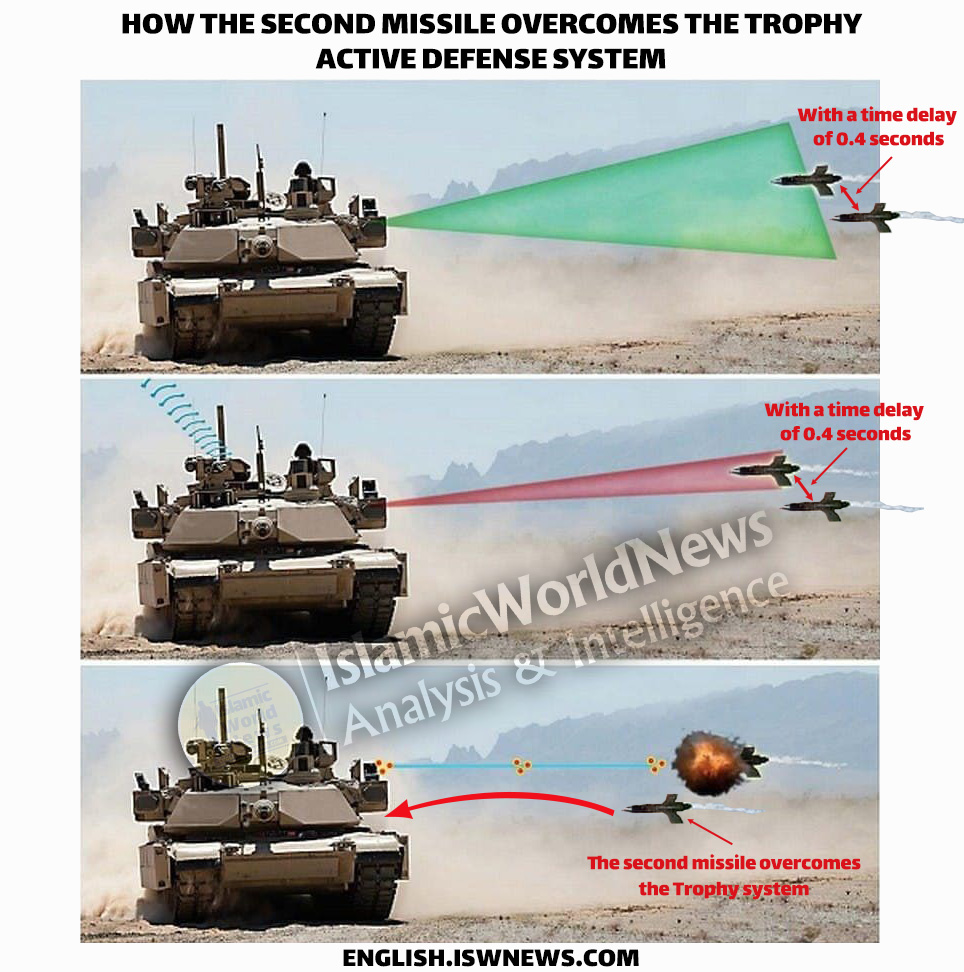 Dehlavieh-Dual-Missile-Launcher-Smart-solution-by-Resistance-to-counter-Trophy-Active-Protection-System-en.jpg