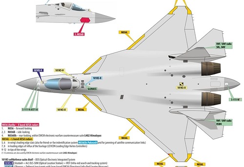 Su-57 L-band N036L‑1‑01 airframe diagram schematic Su-57 L-band N036L‑1‑01 airframe diagram schematic