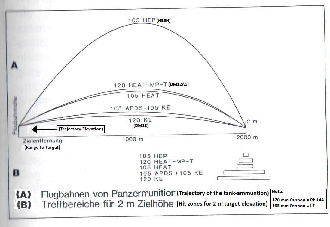 59d3d1b3a2bf1_Leo2_105_vs_120trajectory_2000m.jpg.7a45aef122364b4ae4f9ec950f159ba1.jpg