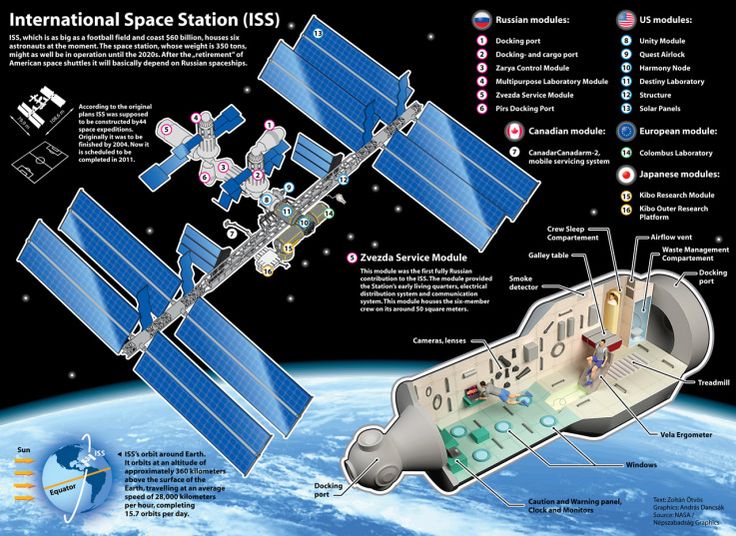 5420072ac0541f45394a3bd3579f47e4--nasa-space-international-space-station.jpg