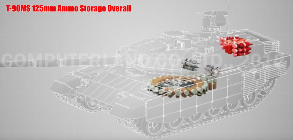 T-90MS-Ammo-Storage.jpg