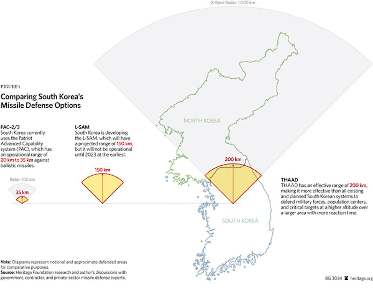 bg-thaad-figure-1-600.jpg