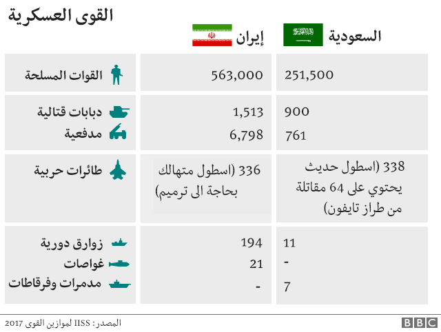 _98829957_05_military_power_640_arabic-nc.png