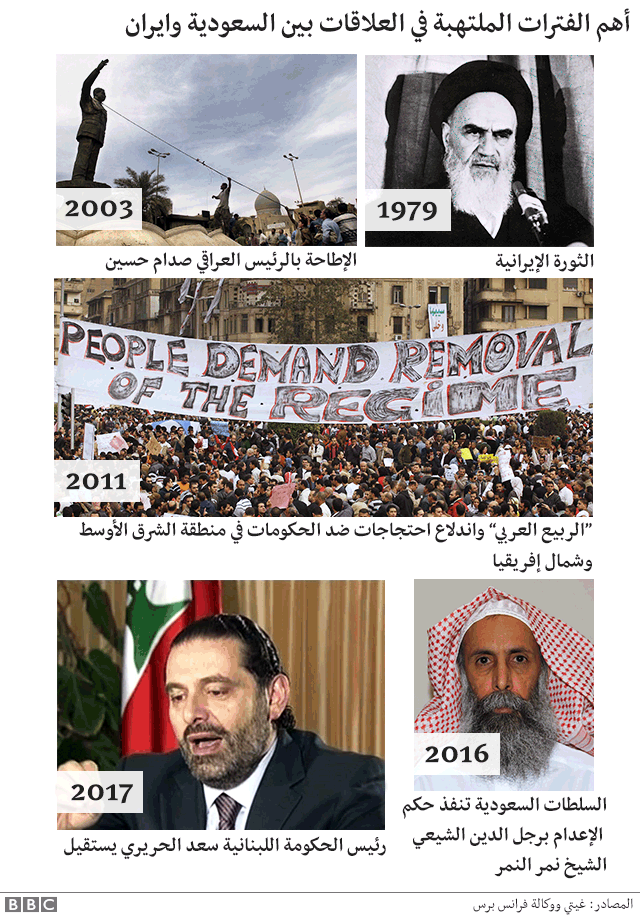 _98832799_03_historical_graphic_640_arabic-nc.png
