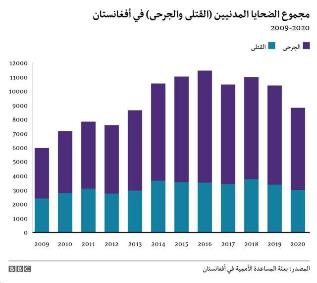 الحرب في أفغانستان الحرب في أفغانستان