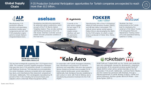 turkish-defense-and-aerospace-industry-19-638.jpg