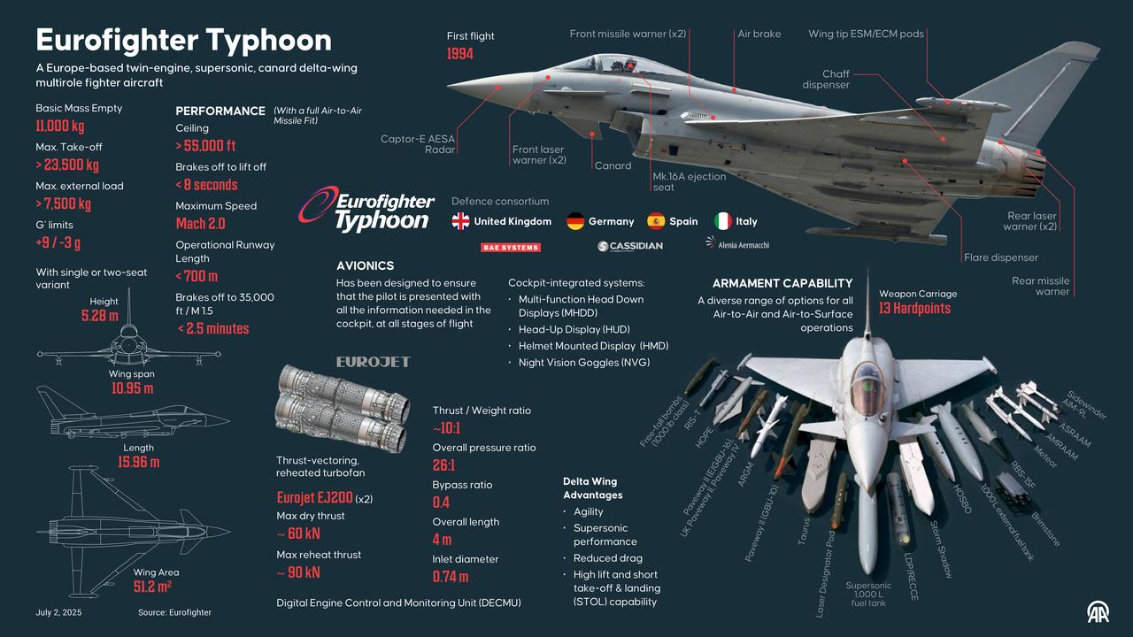 bae-systems-confident-in-new-eurofighter-typhoon-orders-including-turkiye-3204317_202507161128_2.jpg