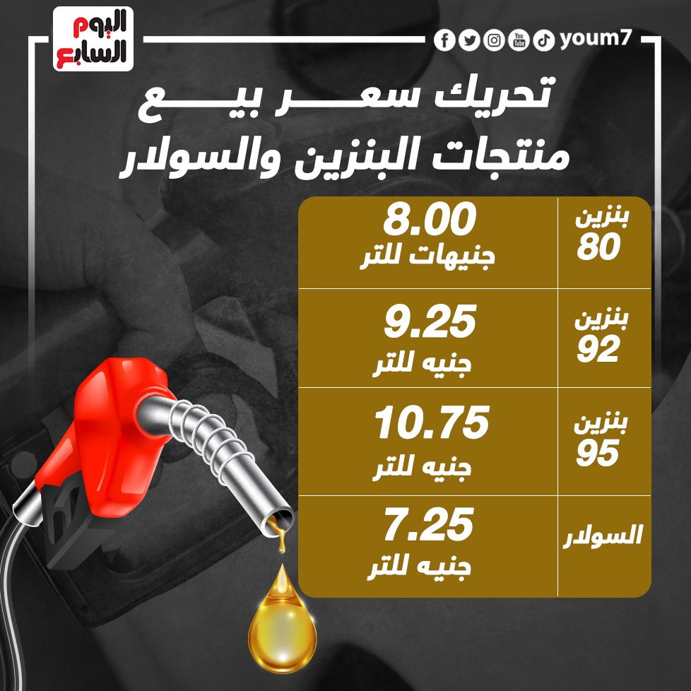 178228-%D8%AA%D8%AD%D8%B1%D9%8A%D9%83-%D8%B3%D8%B9%D8%B1-%D8%A8%D9%8A%D8%B9-%D9%85%D9%86%D8%AA%D8%AC%D8%A7%D8%AA-%D8%A7%D9%84%D8%A8%D9%86%D8%B2%D9%8A%D9%86-%D9%88%D8%A7%D9%84%D8%B3%D9%88%D9%84%D8%A7%D8%B1.jpg