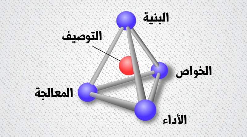 %D8%B9%D9%84%D9%85-%D8%A7%D9%84%D9%85%D9%88%D8%A7%D8%AF-7-800x445.jpg %D8%B9%D9%84%D9%85-%D8%A7%D9%84%D9%85%D9%88%D8%A7%D8%AF-7-800x445.jpg