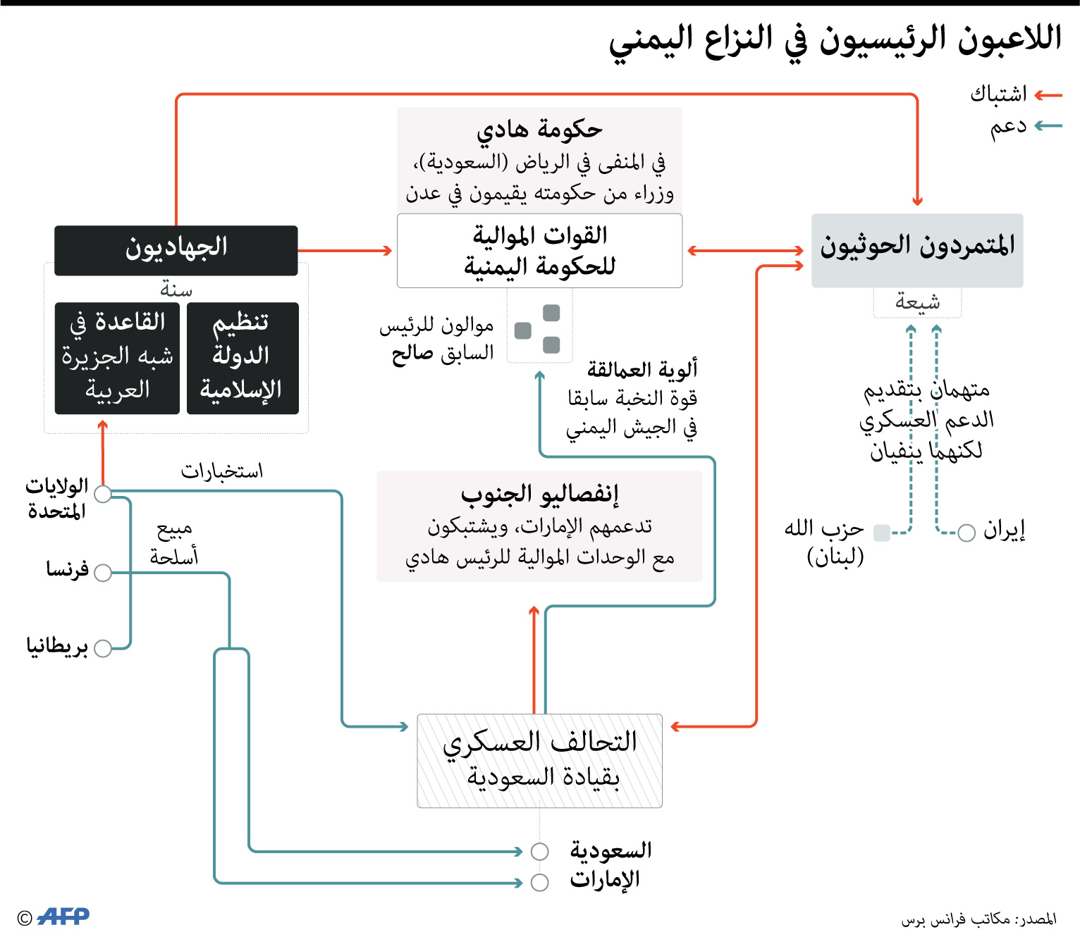 قوات الحزام الأمني وقوات الحكومة الشرعية متحالفان اسميا في إطار التحالف الذي يقاتل الحوثيين قوات الحزام الأمني وقوات الحكومة الشرعية متحالفان اسميا في إطار التحالف الذي يقاتل الحوثيين