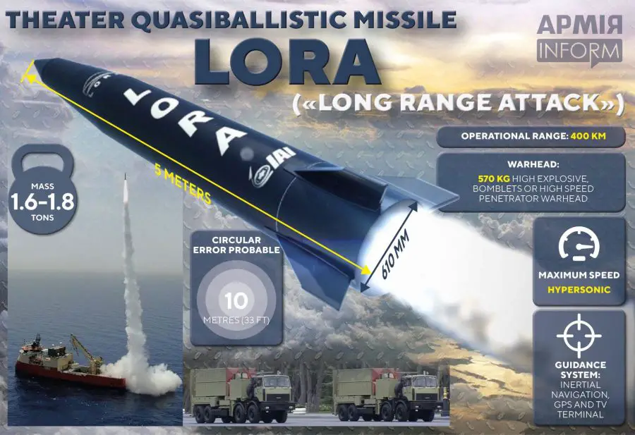 Ukraine wants Israel to supply LORA ballistic missiles 'more powerful than  ATACMS' - Military Cognizance