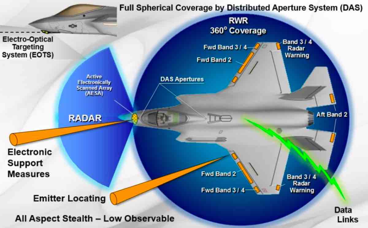 F-35-radar-graphic.jpg
