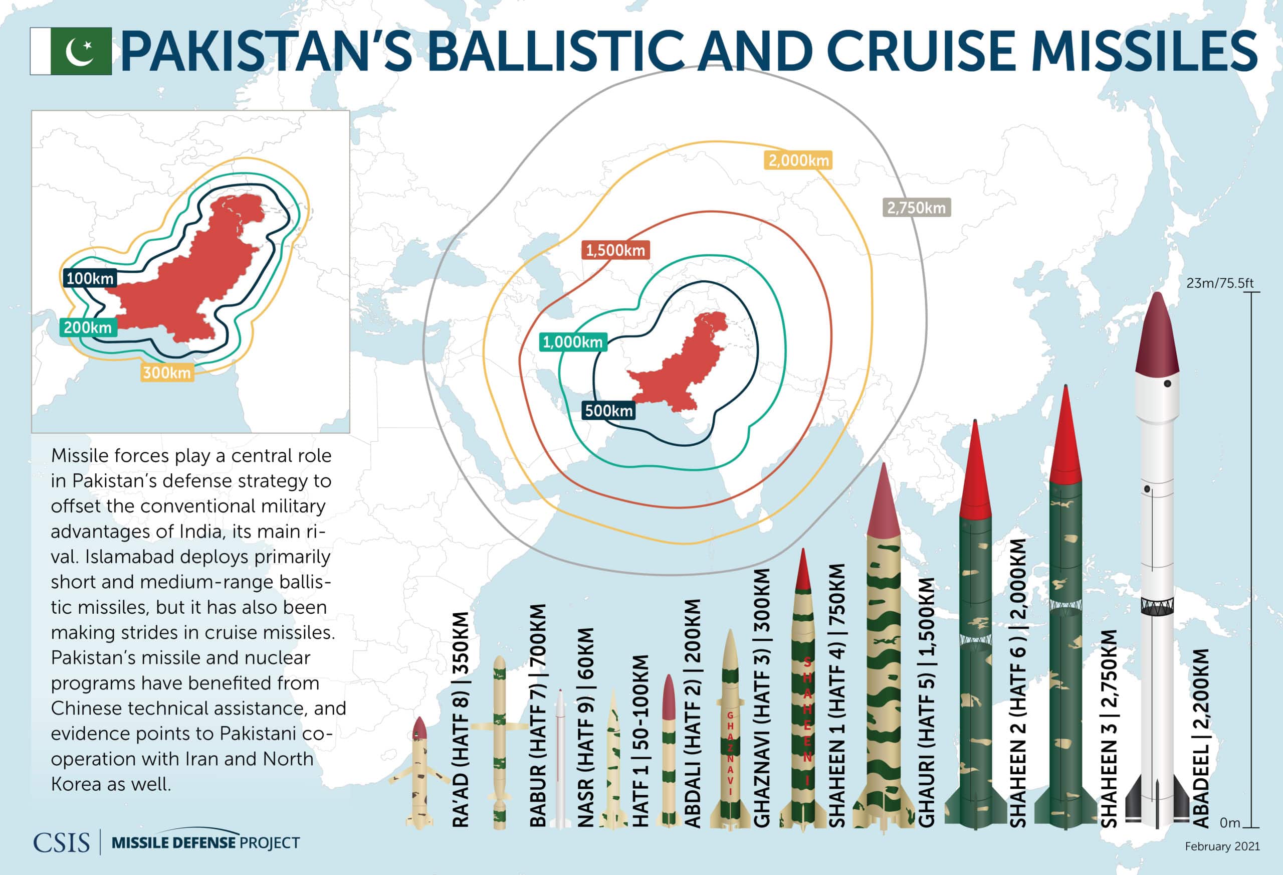 pakistinian_missiles_2021