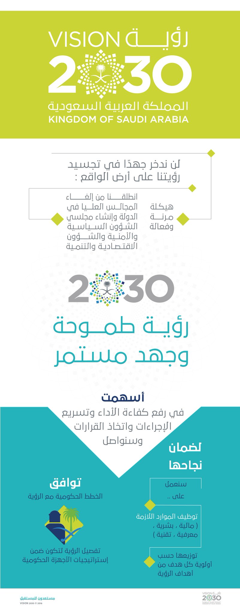 الـرؤيـة الـسـعـودية 2030 متابعة مستمرة الصفحة 16 Defense Arab المنتدى العربي للدفاع والتسليح