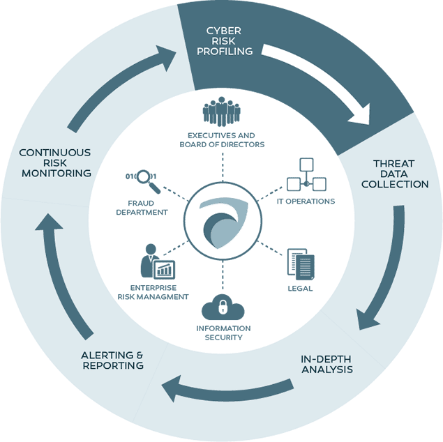 cyber-advisor-hover-cyber-risk-profiling-635x635-png8.png