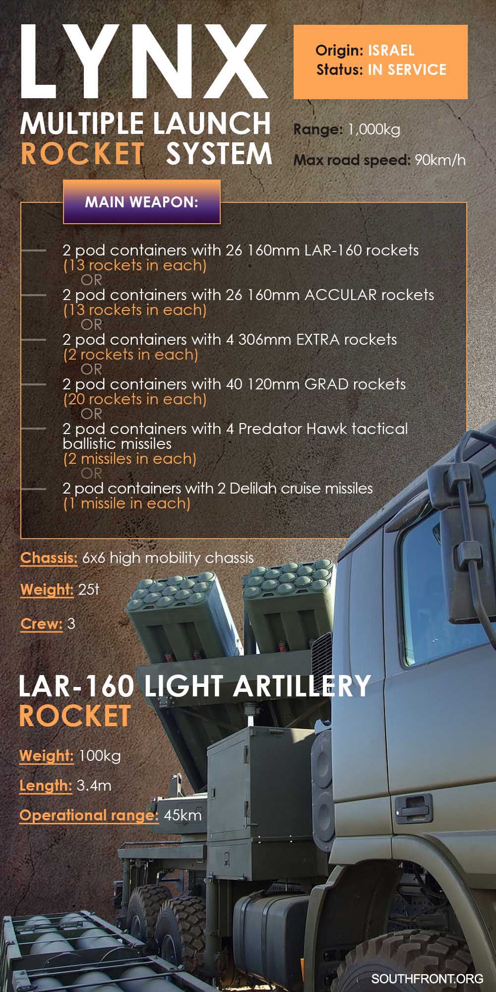 Weapons Of Karabakh War: Israel's LYNX Multi-Purpose MLRS's LYNX Multi-Purpose MLRS