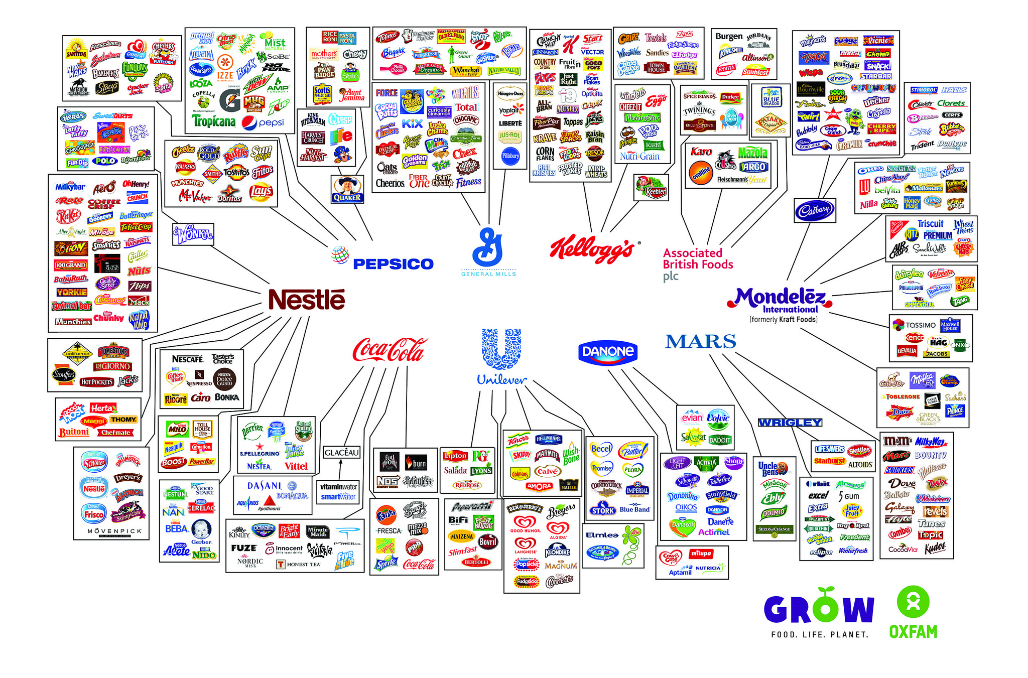 Behind-the-brands-illusion-of-choice-graphic-2048x1351.jpg