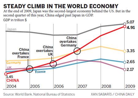 chinese-economic-growth-graph-2.jpg