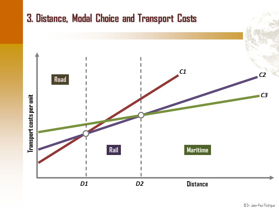 3.+Distance%2C+Modal+Choice+and+Transport+Costs.jpg