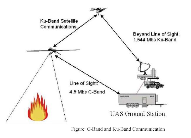 drones_uav_signal_communication.png