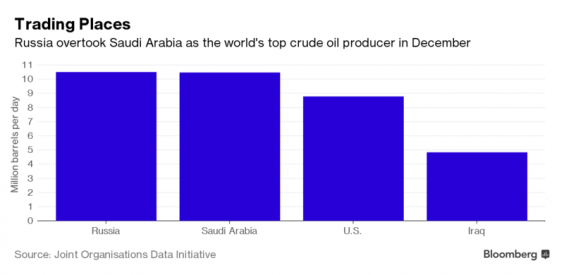 crude-oil-russia-saudia-arabia.png