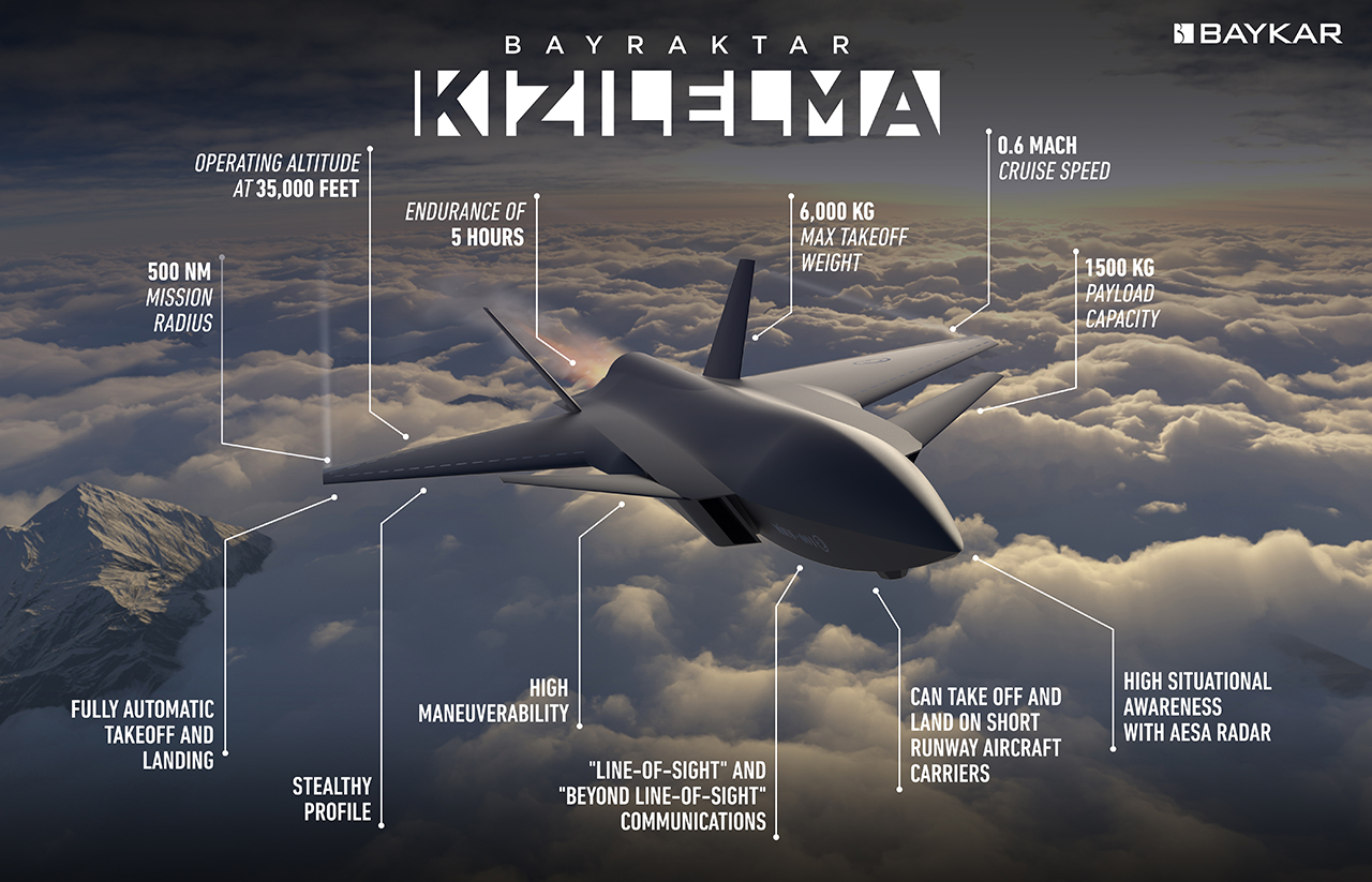 Kizilelma-infographic-Baykar.jpg