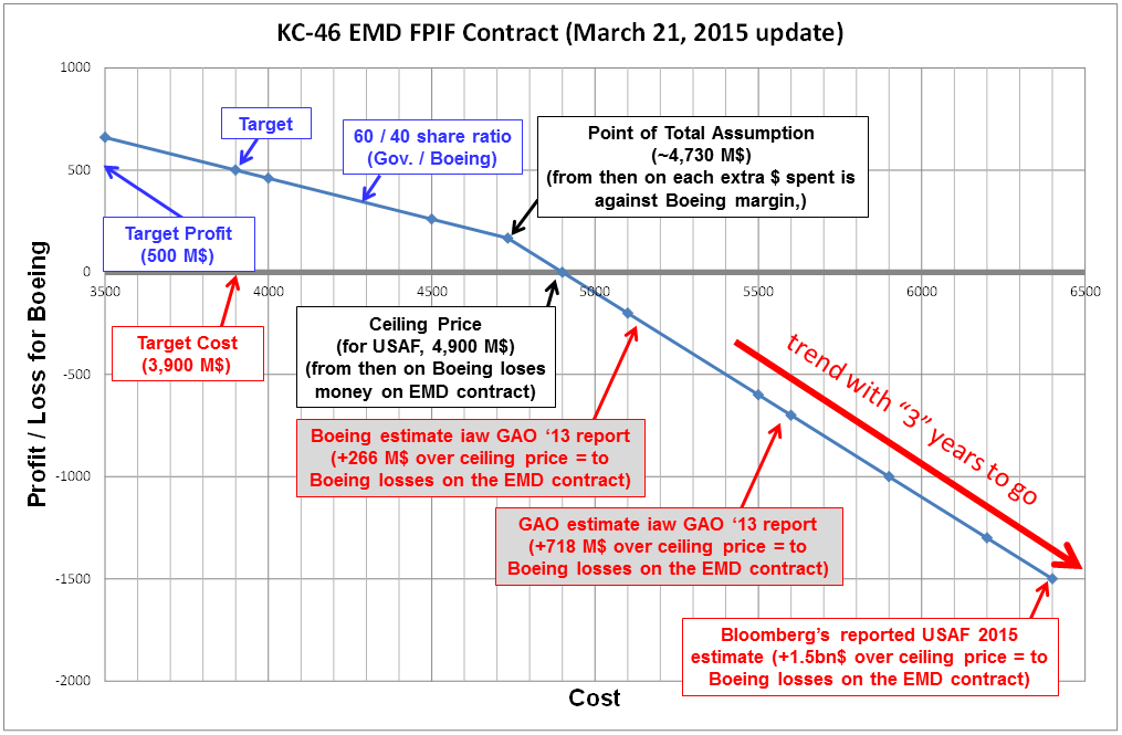 kc-46-emd-fpif-contract-2015.png