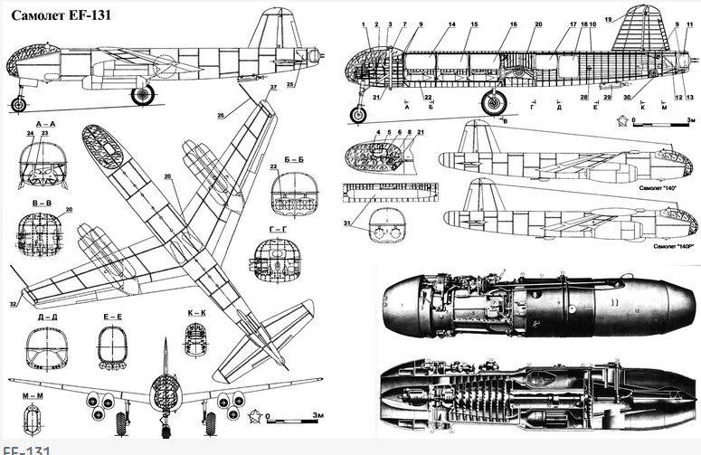 كيف روج المتخصصون من Junkers و Heinkel و BMW لصناعة الطائرات النفاثة السوفيتية بعد الحرب.